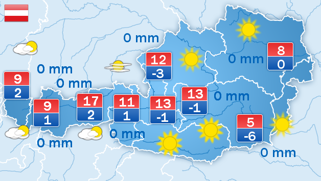 Weer Oostenrijk